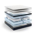 Stressless® Sky Plush King - Image 3